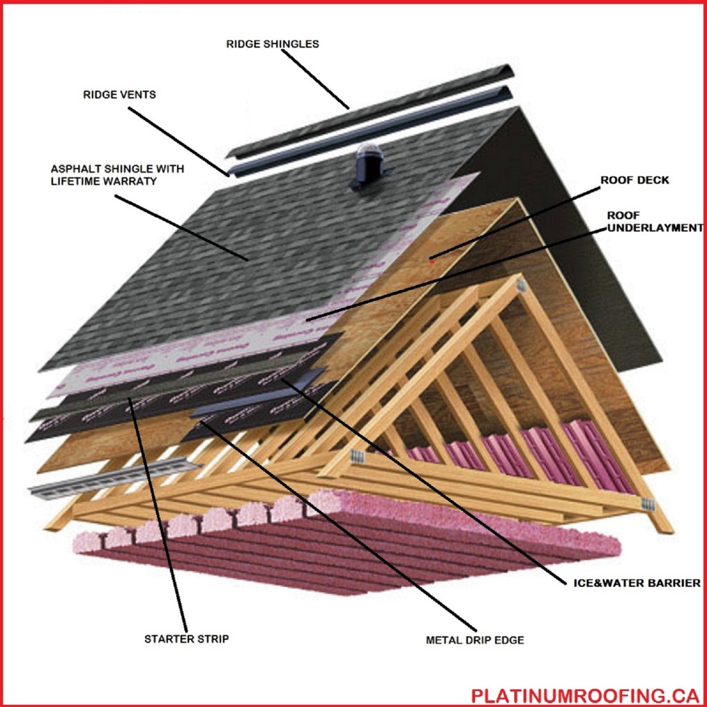 Residential Roof Replacment Calgary Platinum Roofing