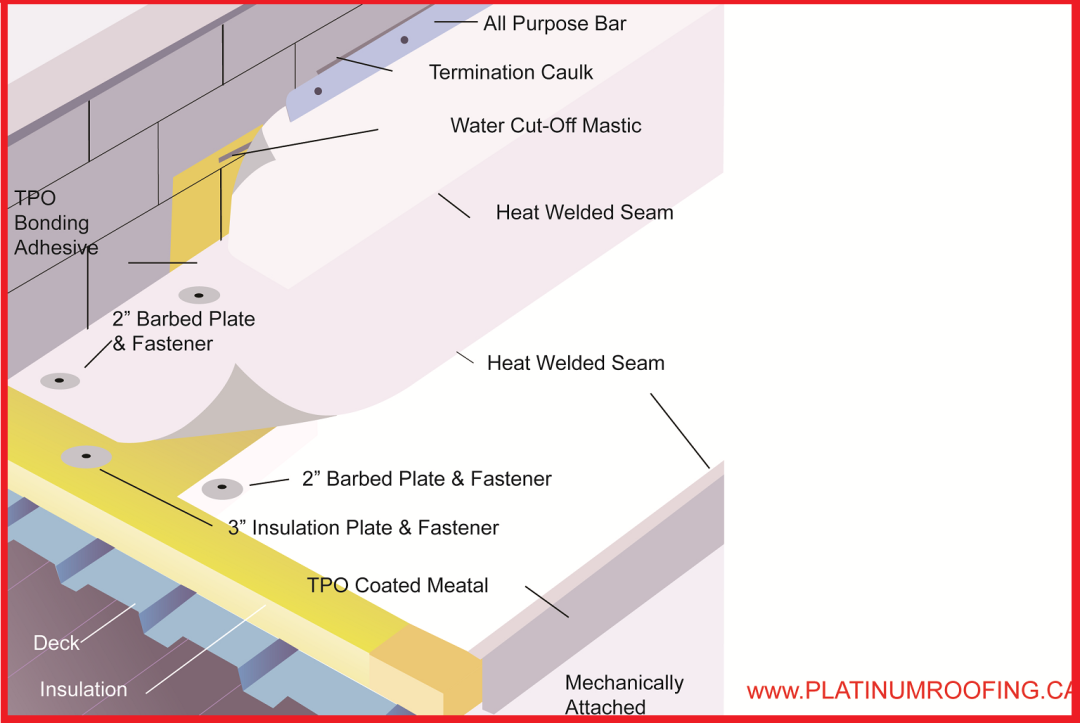 TPO Roofing Membrane Calgary Platinum Roofing